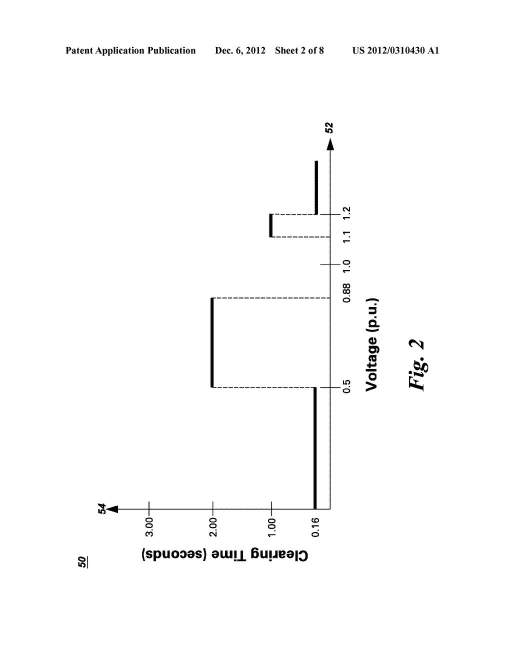 DISTRIBUTION PROTECTION SYSTEM AND METHOD - diagram, schematic, and image 03