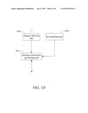 VEHICLE COLLISION AVOIDANCE APPARATUS, VEHICLE COLLISION AVOIDANCE METHOD     AND COMPUTER PROGRAM PRODUCT THEREOF diagram and image