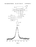 Sand Detection Using Magnetic Resonance Flow Meter diagram and image