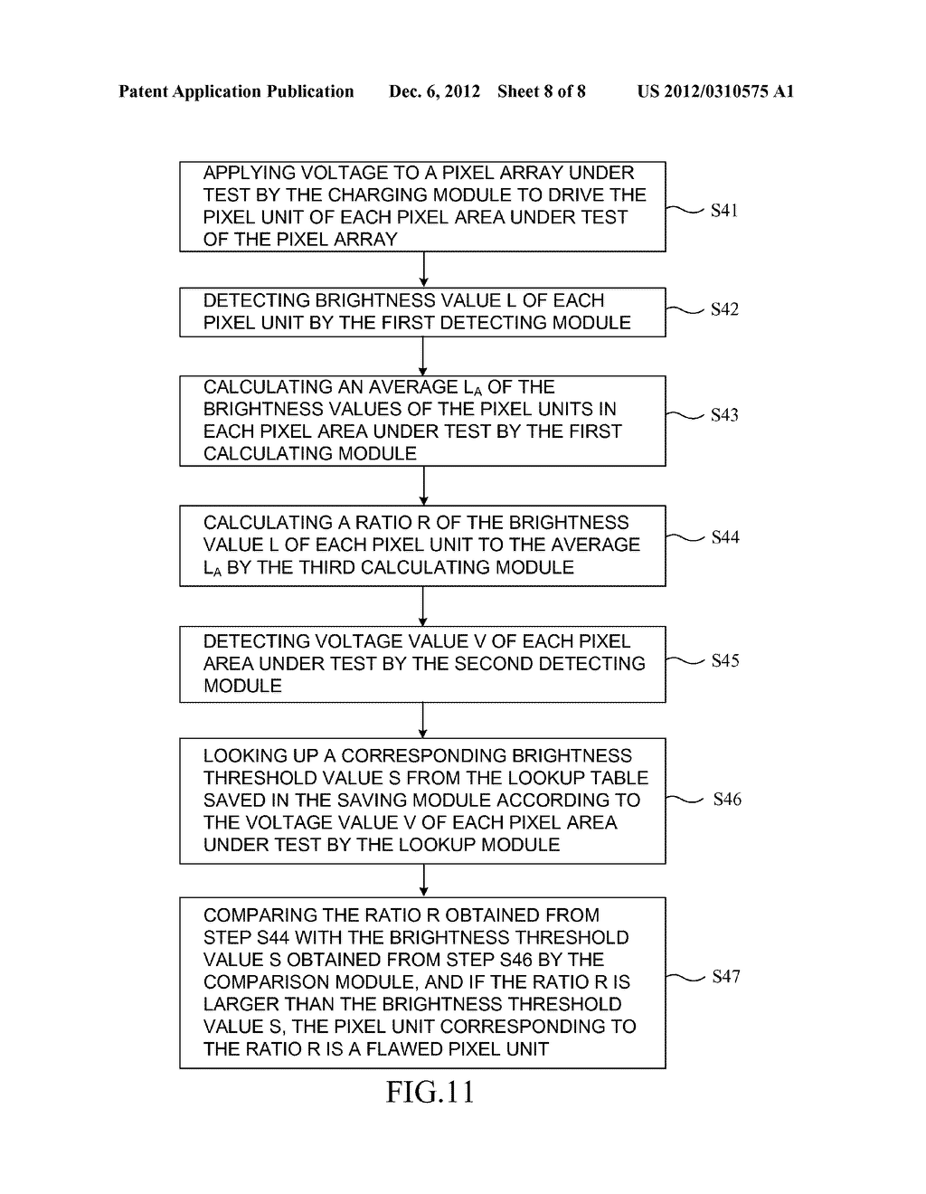 Inspection Method for Pixel Array and Inspection Apparatus Thereof - diagram, schematic, and image 09