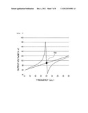 MEASUREMENT DEVICE FOR MINIMIZING EXTERNAL MAGNETIC DISTURBANCE diagram and image