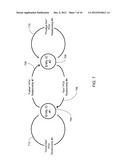 SYSTEM AND METHOD FOR MODELING RELATIONSHIPS BETWEEN ENTITIES diagram and image