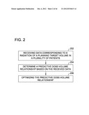 DEVELOPING PREDICTIVE DOSE-VOLUME RELATIONSHIPS FOR A RADIOTHERAPY     TREATMENT diagram and image