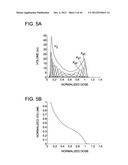 DEVELOPING PREDICTIVE DOSE-VOLUME RELATIONSHIPS FOR A RADIOTHERAPY     TREATMENT diagram and image