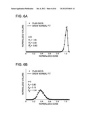 DEVELOPING PREDICTIVE DOSE-VOLUME RELATIONSHIPS FOR A RADIOTHERAPY     TREATMENT diagram and image