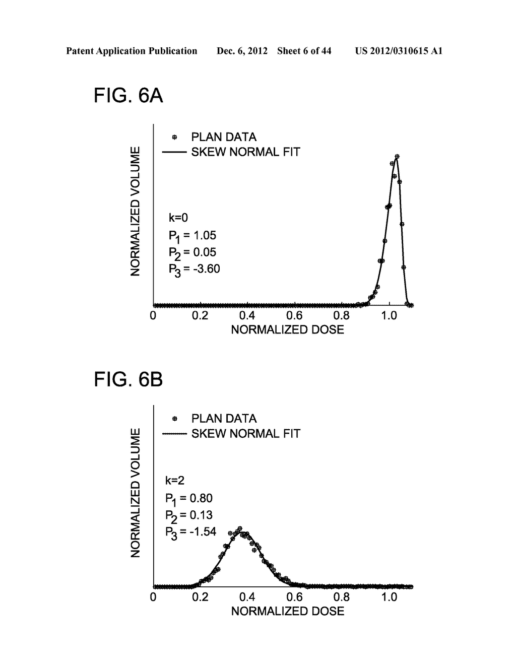 DEVELOPING PREDICTIVE DOSE-VOLUME RELATIONSHIPS FOR A RADIOTHERAPY     TREATMENT - diagram, schematic, and image 07