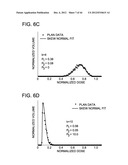 DEVELOPING PREDICTIVE DOSE-VOLUME RELATIONSHIPS FOR A RADIOTHERAPY     TREATMENT diagram and image