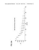 DEVELOPING PREDICTIVE DOSE-VOLUME RELATIONSHIPS FOR A RADIOTHERAPY     TREATMENT diagram and image