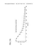 DEVELOPING PREDICTIVE DOSE-VOLUME RELATIONSHIPS FOR A RADIOTHERAPY     TREATMENT diagram and image