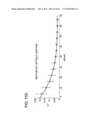 DEVELOPING PREDICTIVE DOSE-VOLUME RELATIONSHIPS FOR A RADIOTHERAPY     TREATMENT diagram and image