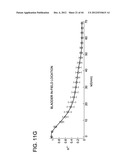 DEVELOPING PREDICTIVE DOSE-VOLUME RELATIONSHIPS FOR A RADIOTHERAPY     TREATMENT diagram and image