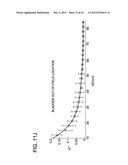 DEVELOPING PREDICTIVE DOSE-VOLUME RELATIONSHIPS FOR A RADIOTHERAPY     TREATMENT diagram and image