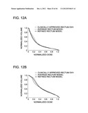 DEVELOPING PREDICTIVE DOSE-VOLUME RELATIONSHIPS FOR A RADIOTHERAPY     TREATMENT diagram and image