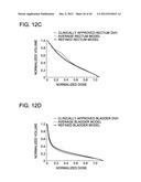 DEVELOPING PREDICTIVE DOSE-VOLUME RELATIONSHIPS FOR A RADIOTHERAPY     TREATMENT diagram and image