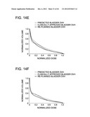 DEVELOPING PREDICTIVE DOSE-VOLUME RELATIONSHIPS FOR A RADIOTHERAPY     TREATMENT diagram and image