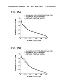 DEVELOPING PREDICTIVE DOSE-VOLUME RELATIONSHIPS FOR A RADIOTHERAPY     TREATMENT diagram and image