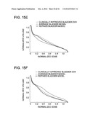 DEVELOPING PREDICTIVE DOSE-VOLUME RELATIONSHIPS FOR A RADIOTHERAPY     TREATMENT diagram and image