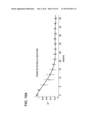 DEVELOPING PREDICTIVE DOSE-VOLUME RELATIONSHIPS FOR A RADIOTHERAPY     TREATMENT diagram and image