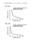 DEVELOPING PREDICTIVE DOSE-VOLUME RELATIONSHIPS FOR A RADIOTHERAPY     TREATMENT diagram and image