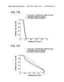 DEVELOPING PREDICTIVE DOSE-VOLUME RELATIONSHIPS FOR A RADIOTHERAPY     TREATMENT diagram and image