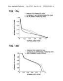 DEVELOPING PREDICTIVE DOSE-VOLUME RELATIONSHIPS FOR A RADIOTHERAPY     TREATMENT diagram and image