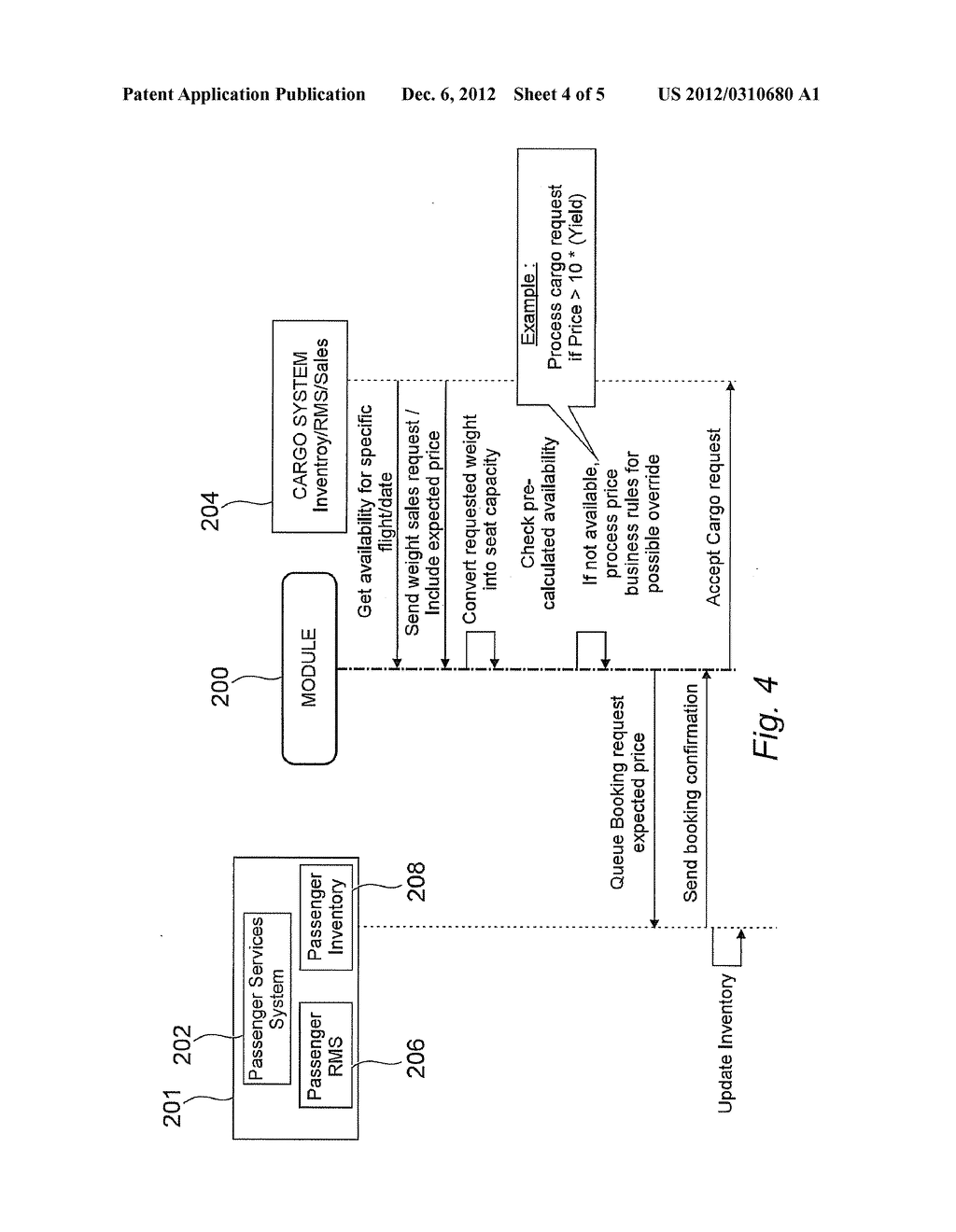 METHOD AND SYSTEM FOR OPTIMIZING REVENUE MANAGEMENT IN A TRAVEL     ENVIRONMENT - diagram, schematic, and image 05