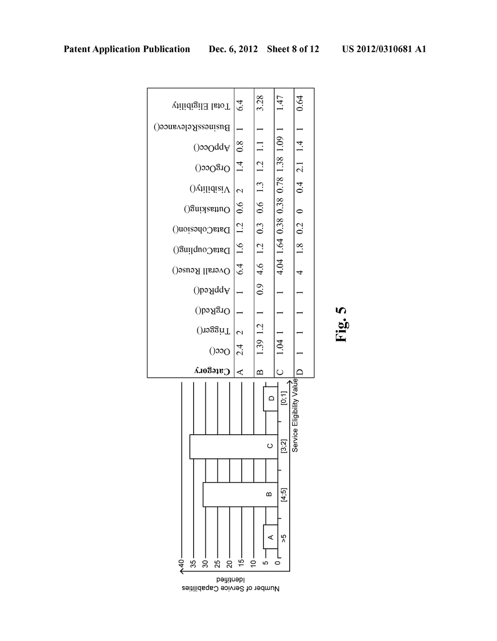 SYSTEMS AND/OR METHODS FOR IDENTIFYING SERVICE CANDIDATES BASED ON SERVICE     IDENTIFICATION INDICATORS AND ASSOCIATED ALGORITHMS - diagram, schematic, and image 09