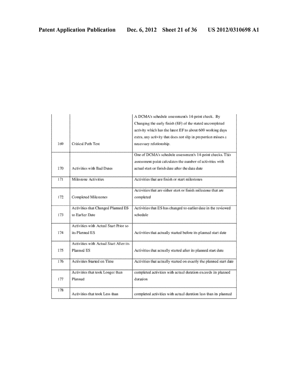 Method and Apparatus for Review and Analysis of Project Schedules - diagram, schematic, and image 22