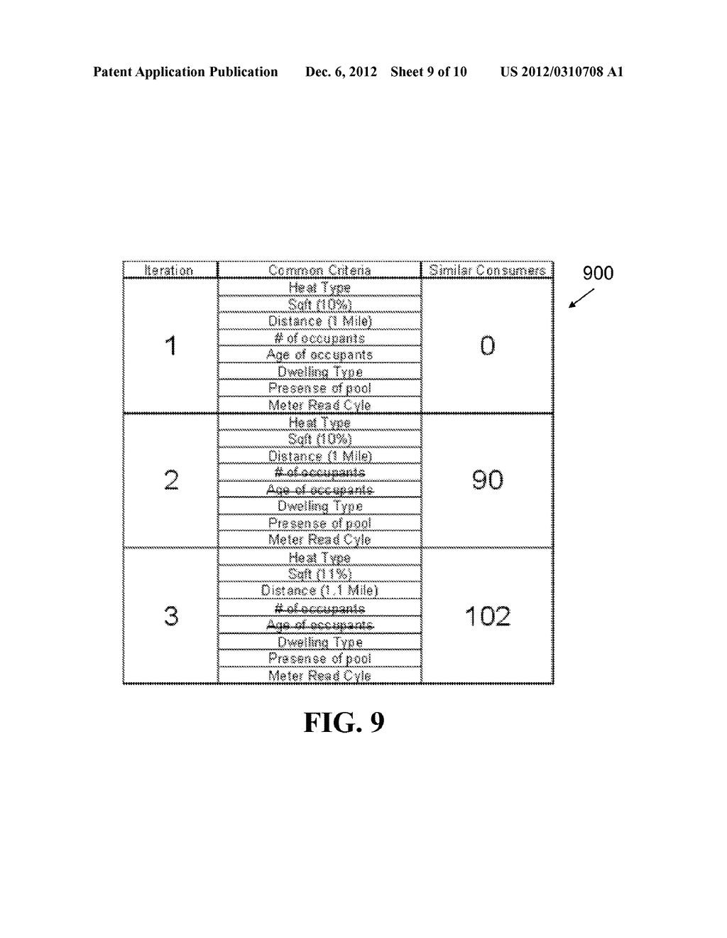 Method and System for Selecting Similar Consumers - diagram, schematic, and image 10