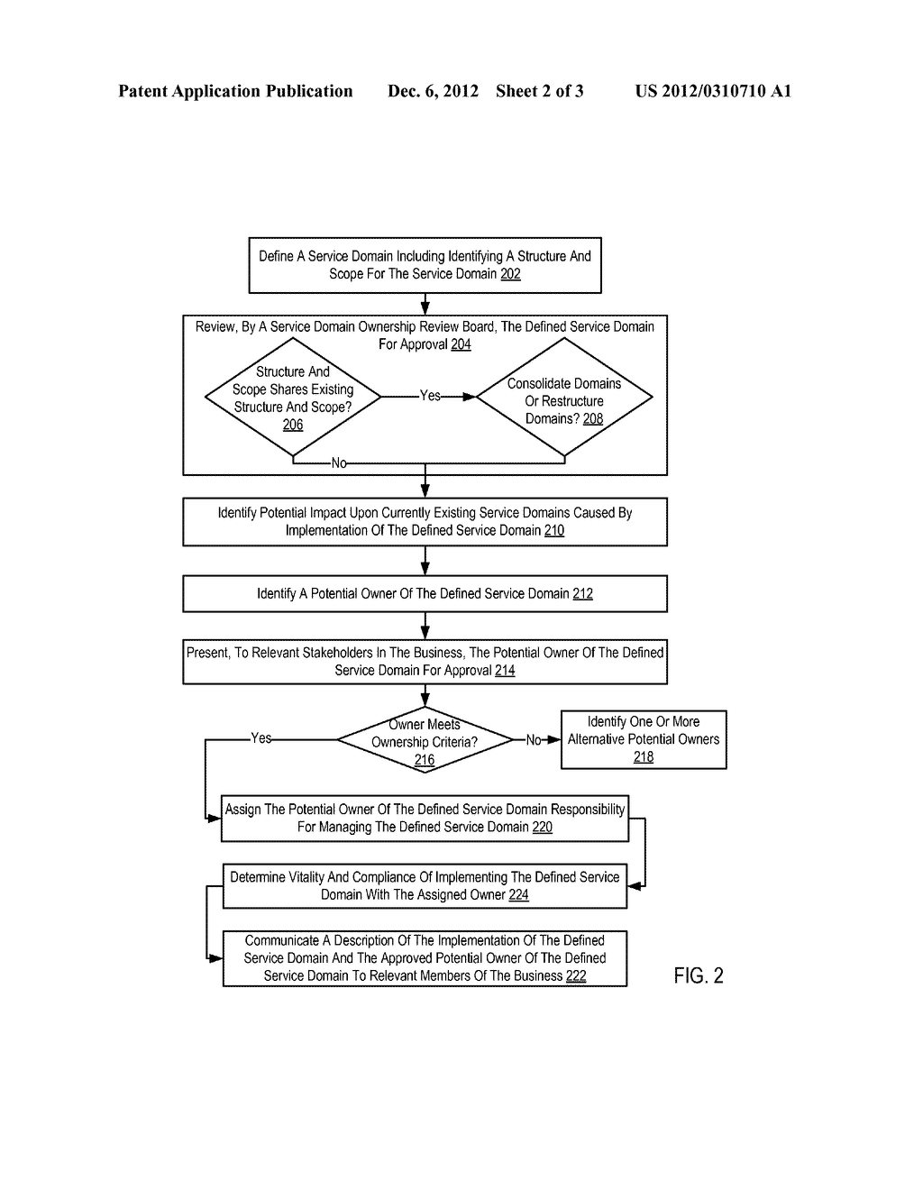 Defining Service Ownership For A Service Oriented Architecture - diagram, schematic, and image 03