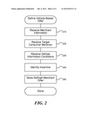 PRESENTING OFFERS TO CONSUMERS BASED ON INFORMATION FROM A VEHICLE diagram and image