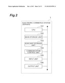 ELECTRONIC COMMERCE SYSTEM, ELECTRONIC COMMERCE METHOD, AND ELECTRONIC     COMMERCE PROGRAM diagram and image