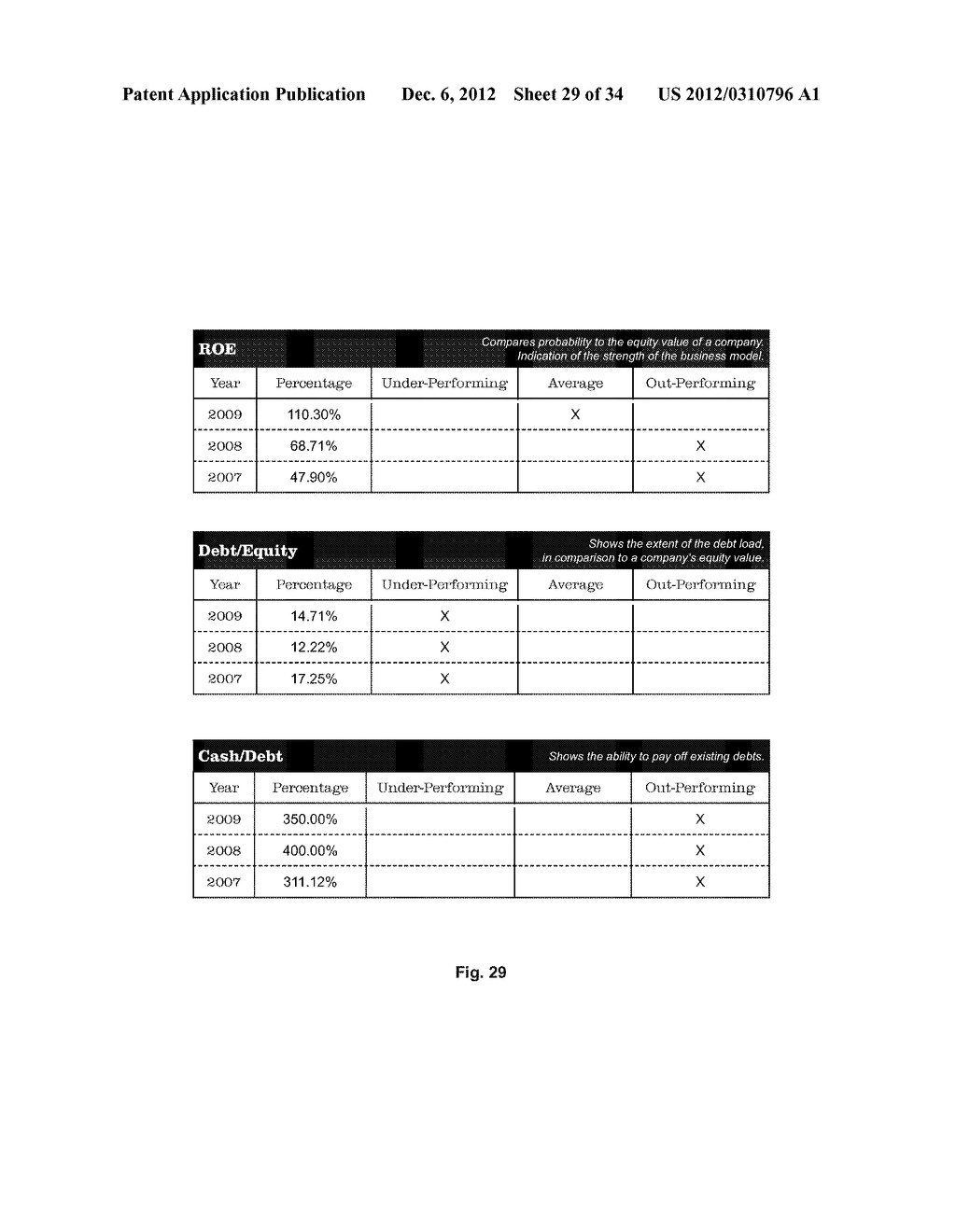 ENGINE, SYSTEM AND METHOD OF PROVIDING REALTIME CLOUD-BASED BUSINESS     VALUATION AND DATABASE SERVICES - diagram, schematic, and image 30