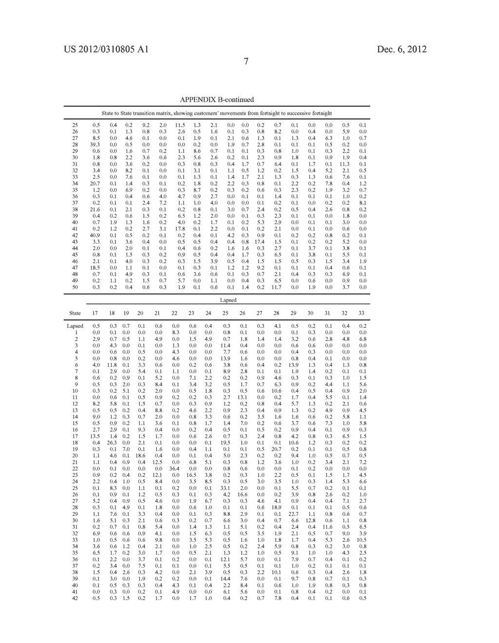 INFERRING CREDIT WORTHINESS FROM MOBILE PHONE USAGE - diagram, schematic, and image 19