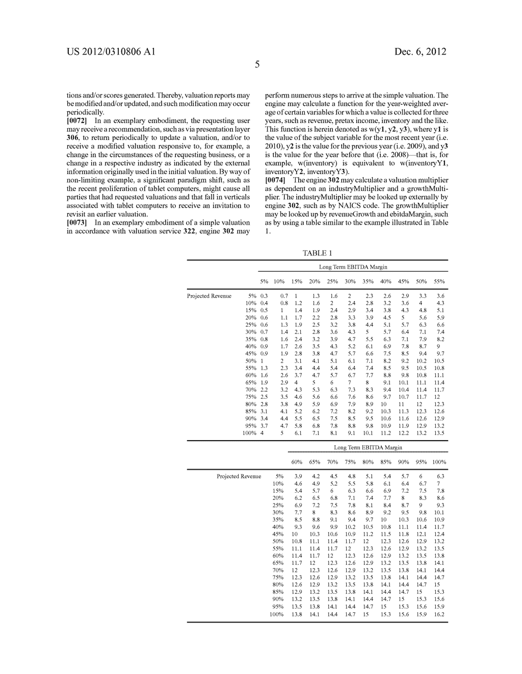 ENGINE, SYSTEM AND METHOD OF PROVIDING THIRD PARTY BUSINESS VALUATION AND     ASSOCIATED SERVICES - diagram, schematic, and image 39