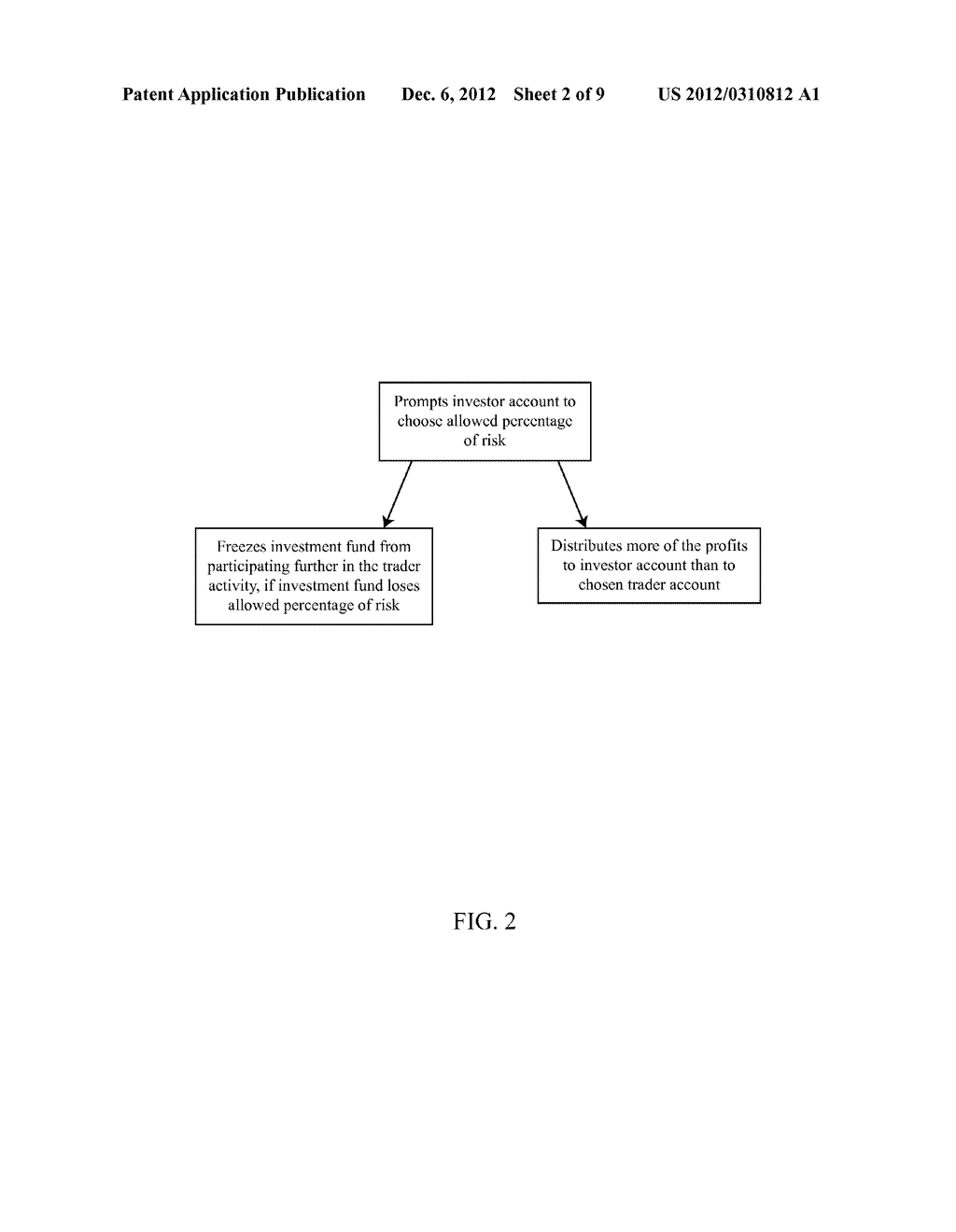 Online Automated Software Application for Matching Investors and Traders     to Create Risk Controlled Investment Accounts - diagram, schematic, and image 03