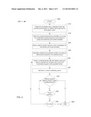 METHOD AND SYSTEM FOR OPERATING A SOCIAL FUNDING PLATFORM AND FOR     INTERACTIVE FUNDRAISING IN A SOCIAL NETWORK ENVIRONMENT diagram and image