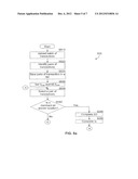 LOCATION BASED AUTHENTICATION SYSTEM diagram and image