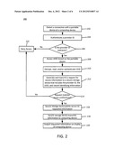 Method and System For Providing Authenticated Access to Secure Information diagram and image