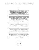 LOCAL USAGE OF ELECTRONIC TOKENS IN  A TRANSACTION PROCESSING SYSTEM diagram and image