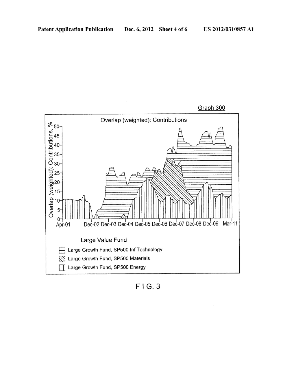 FACTOR-BASED MEASURING OF SIMILARITY BETWEEN FINANCIAL INSTRUMENTS - diagram, schematic, and image 05