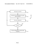 APPLICATION CONFIGURATION GENERATION diagram and image