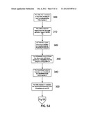 Content transfer diagram and image