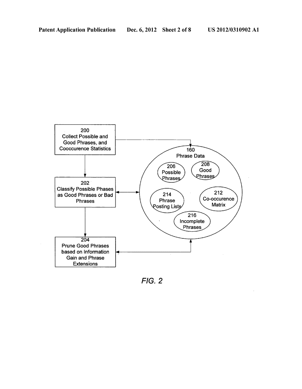 PHRASE-BASED DETECTION OF DUPLICATE DOCUMENTS IN AN INFORMATION RETRIEVAL     SYSTEM - diagram, schematic, and image 03