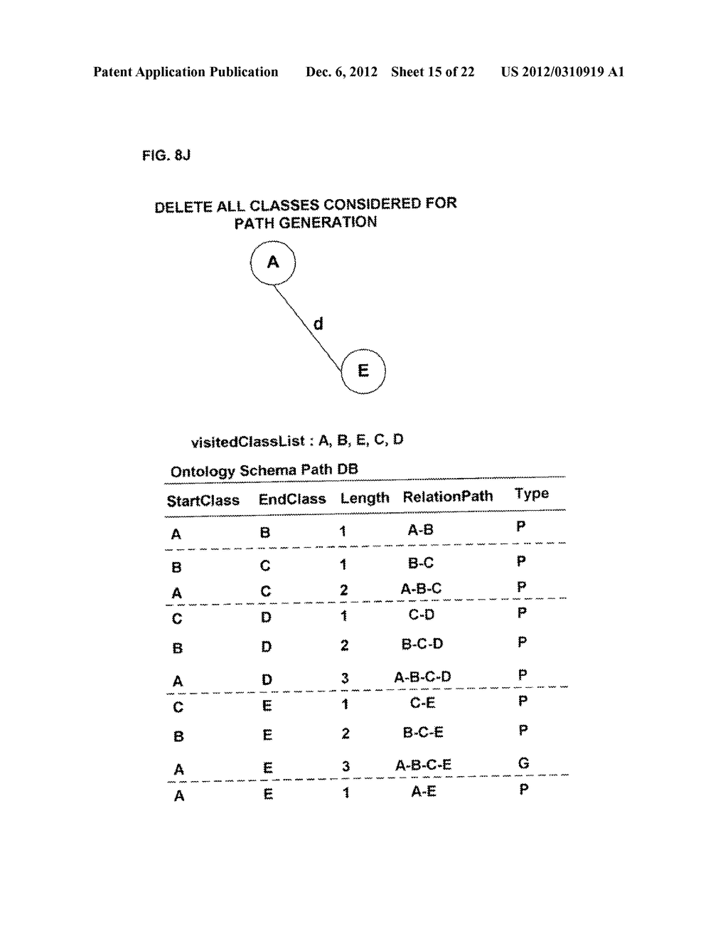 APPARATUS AND METHOD OF SEARCHING FOR INSTANCE PATH BASED ON ONTOLOGY     SCHEMA - diagram, schematic, and image 16