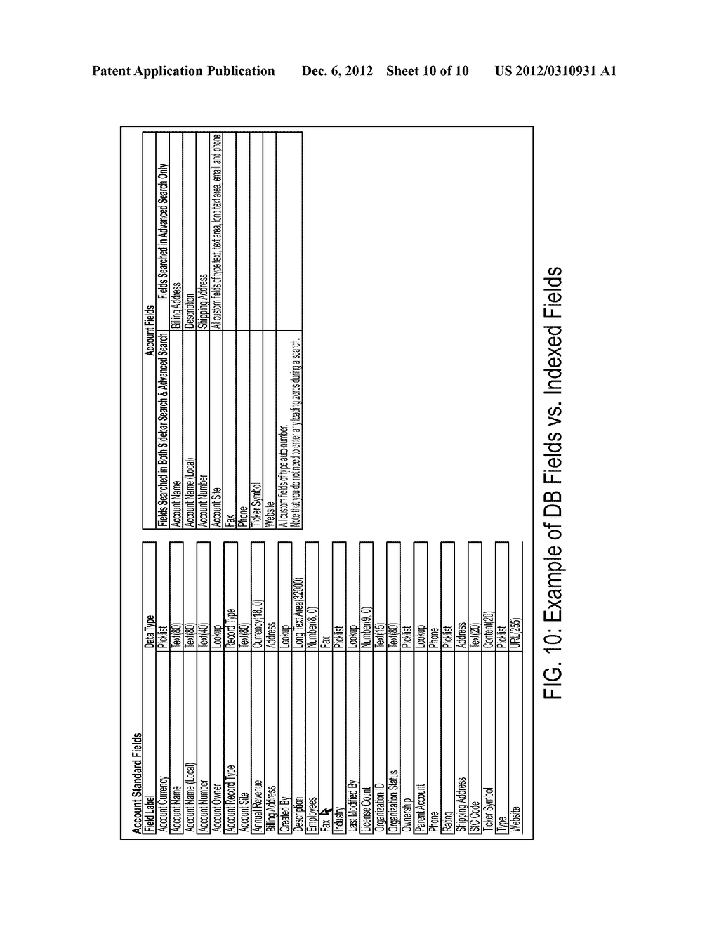 METHODS AND SYSTEMS FOR OPTIMIZING TEXT SEARCHES OVER STRUCTURED DATA IN A     MULTI-TENANT ENVIRONMENT - diagram, schematic, and image 11