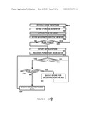 ASYNCHRONOUS PROCESS NOTIFICATION diagram and image