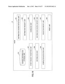 DISTRIBUTION METHOD AND DISTRIBUTION SYSTEM diagram and image