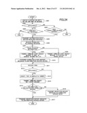 DISTRIBUTION METHOD AND DISTRIBUTION SYSTEM diagram and image