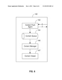 CONTENT PUSH SERVICE diagram and image